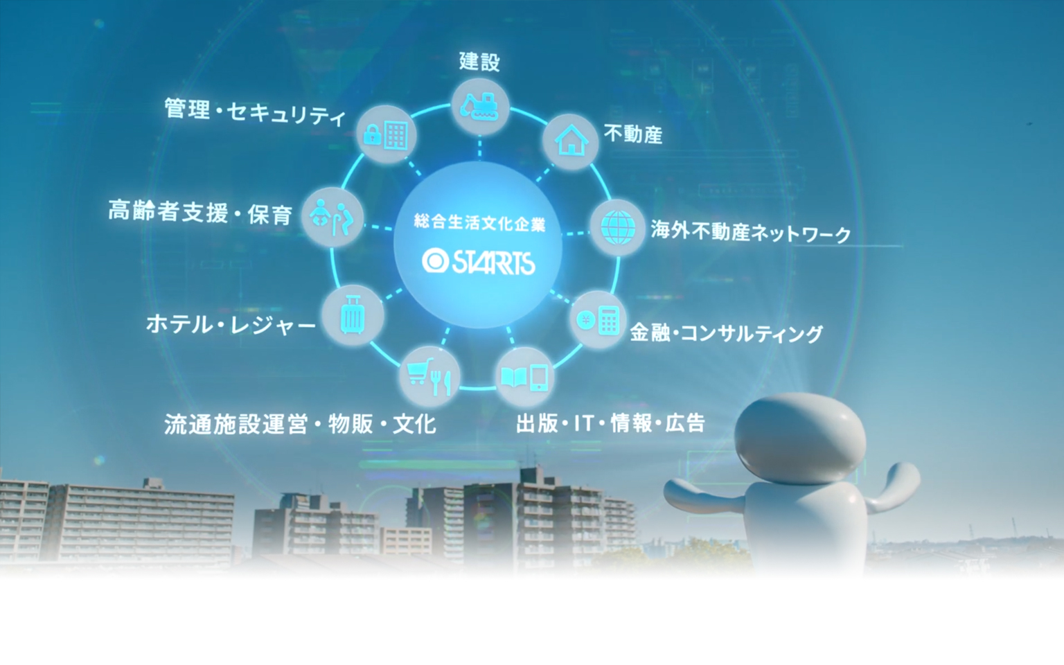 スターツ新CMはこちら